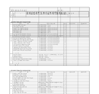공제감면세액및추가납부세액합계표(갑)(개정20070330) 공제감면세액및추가납부세액합계표(갑)(개정20070330)